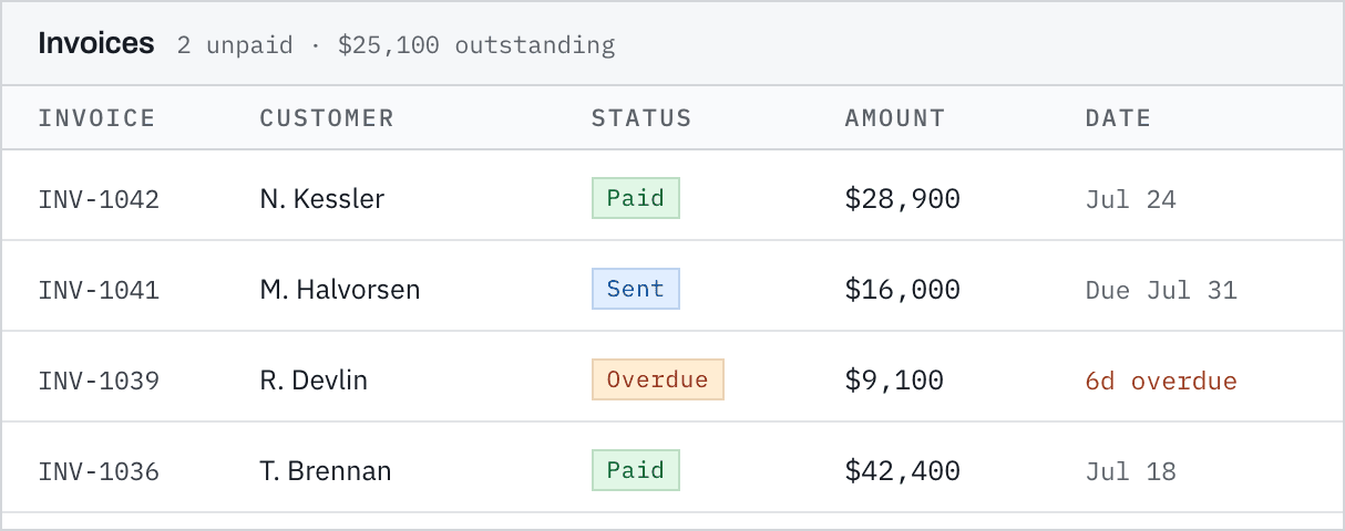 Invoice tied to a deal